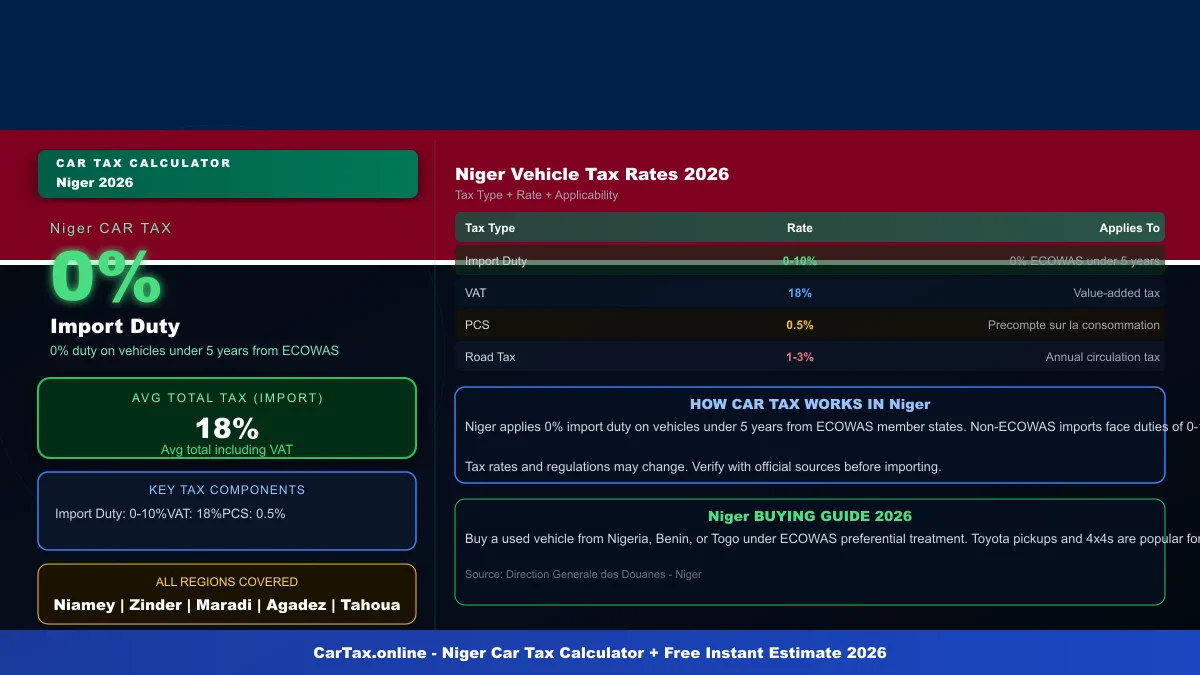 Niger car tax calculator