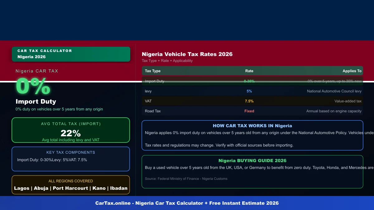 Nigeria car tax calculator
