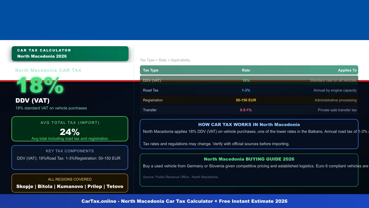 North Macedonia car tax calculator