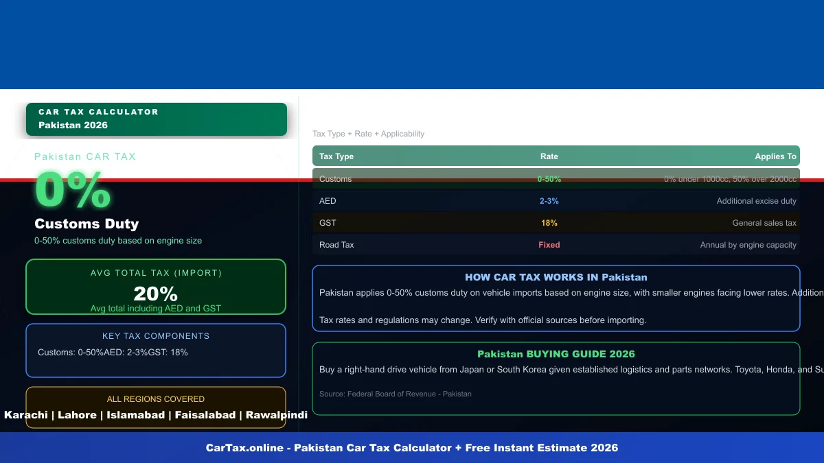 Pakistan car tax calculator
