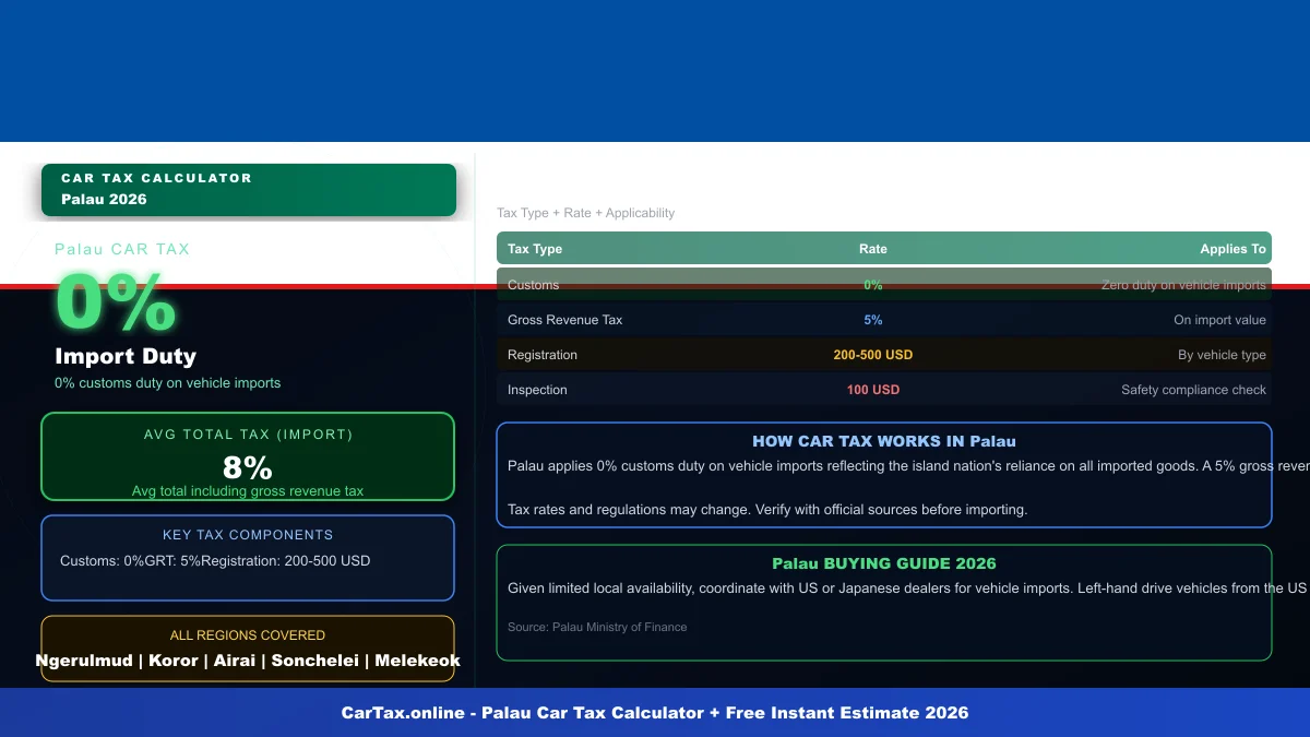 Palau car tax calculator