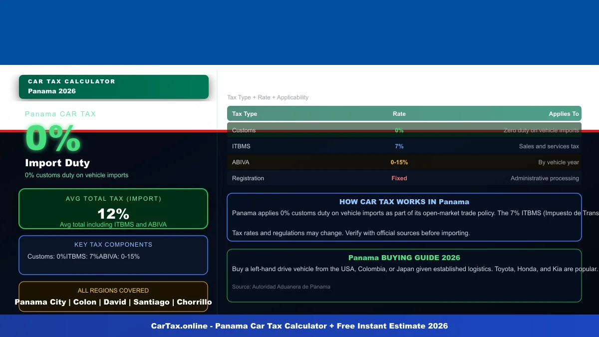 Panama car tax calculator