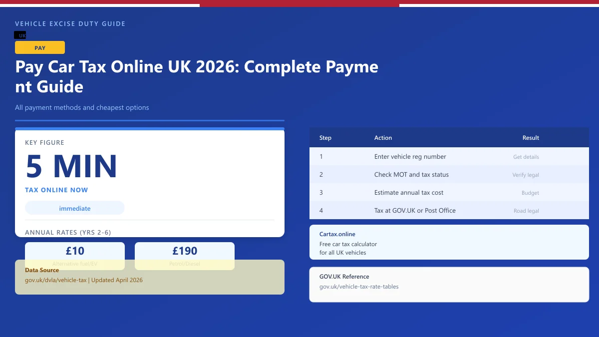 Pay Car Tax Online UK 2026: Complete Payment Guide