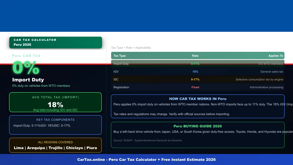 Peru car tax calculator