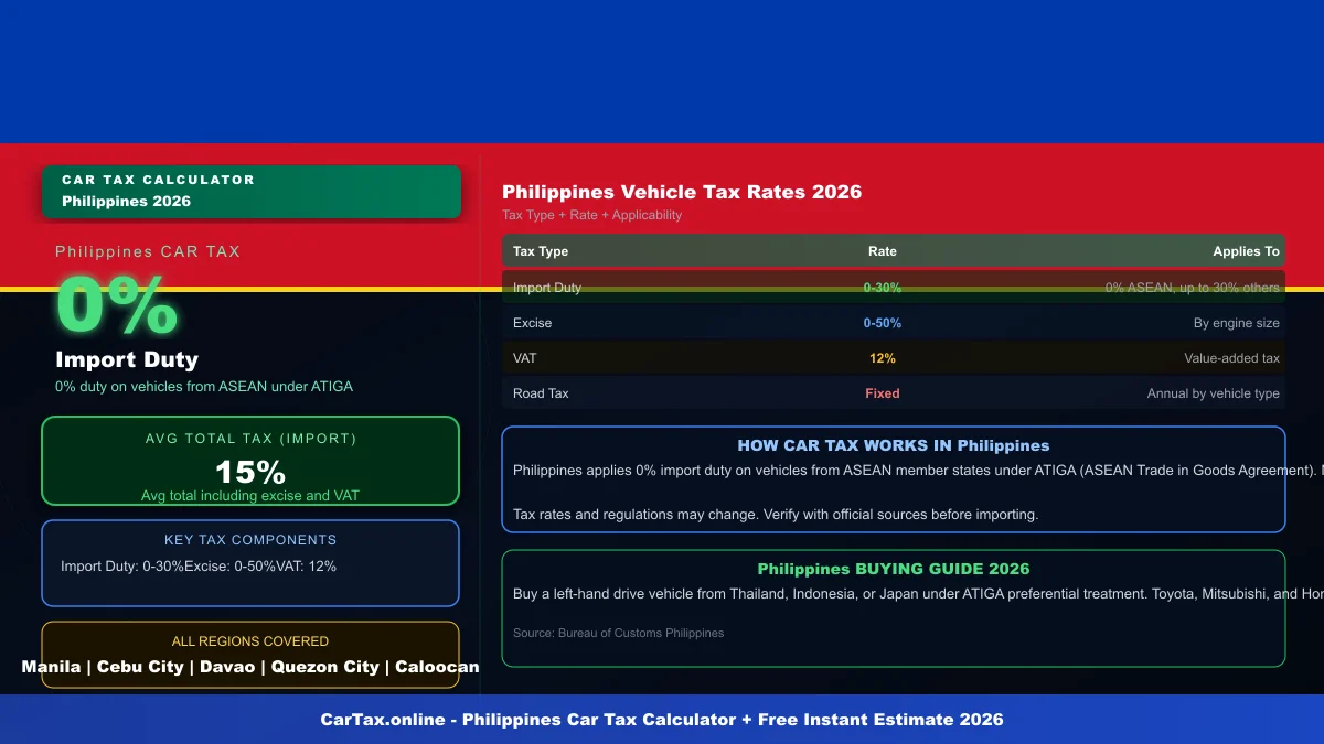 Philippines car tax calculator