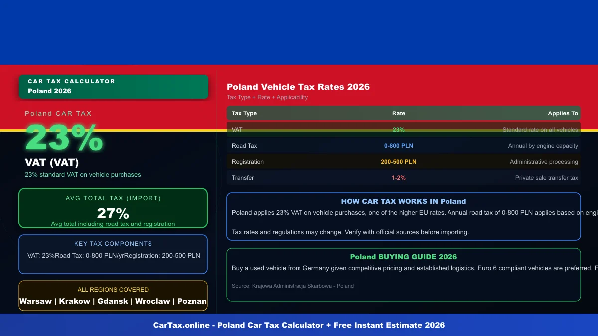 Poland car tax calculator