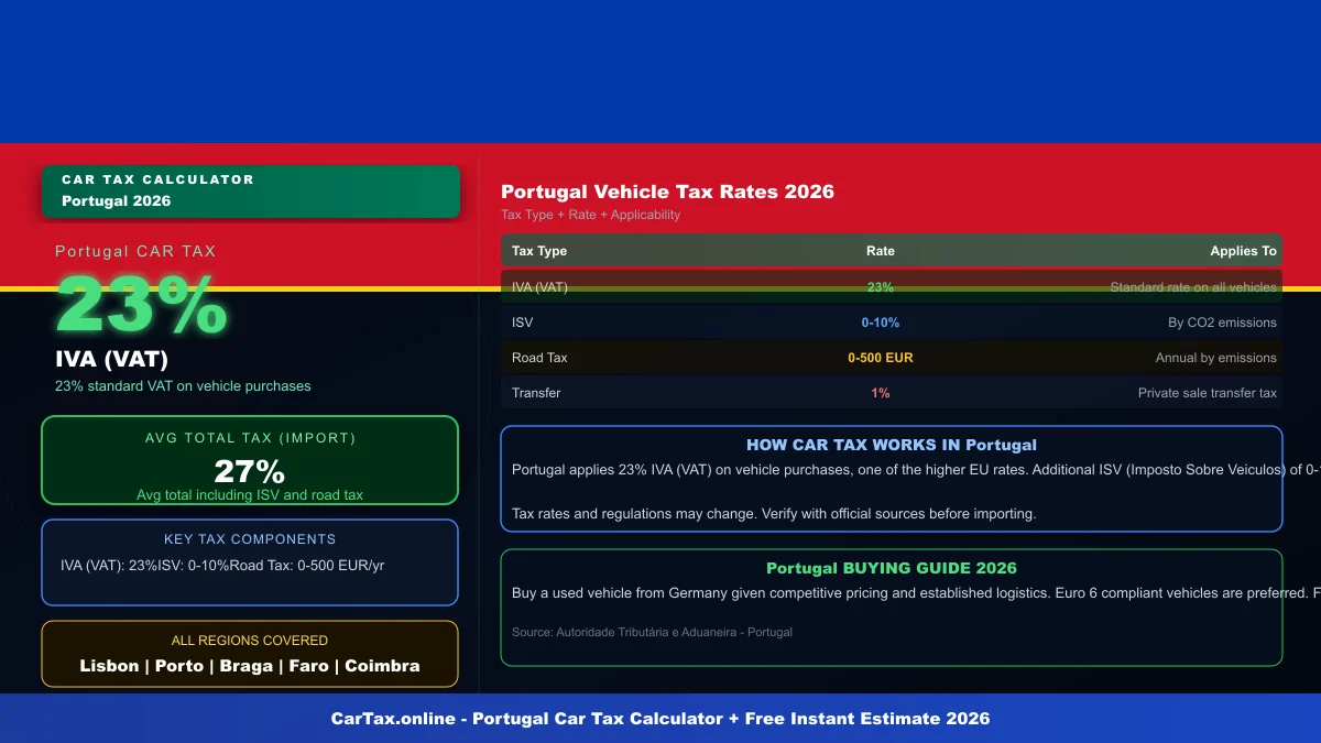 Portugal car tax calculator