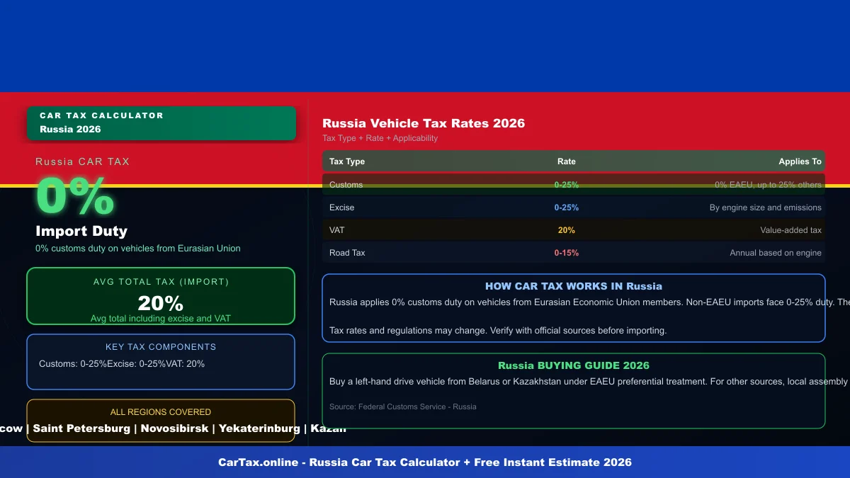 Russia car tax calculator