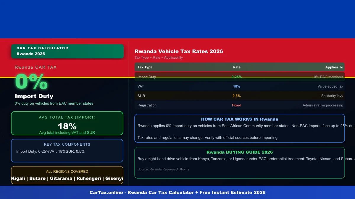 Rwanda car tax calculator