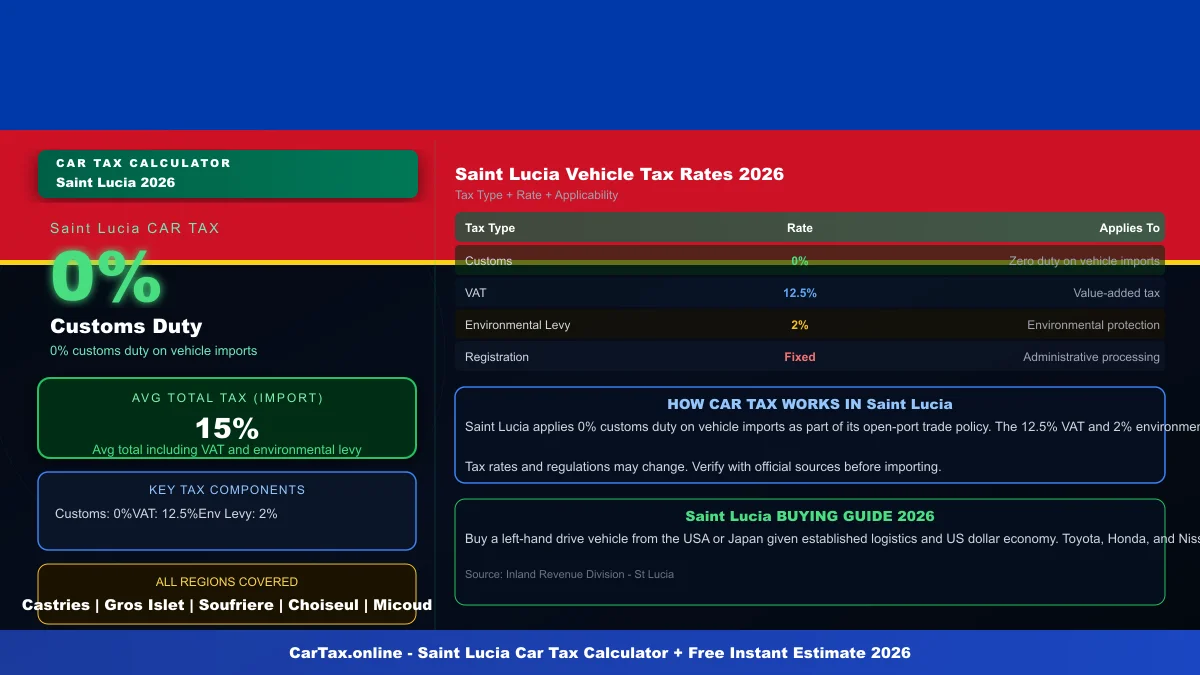 Saint Lucia car tax calculator