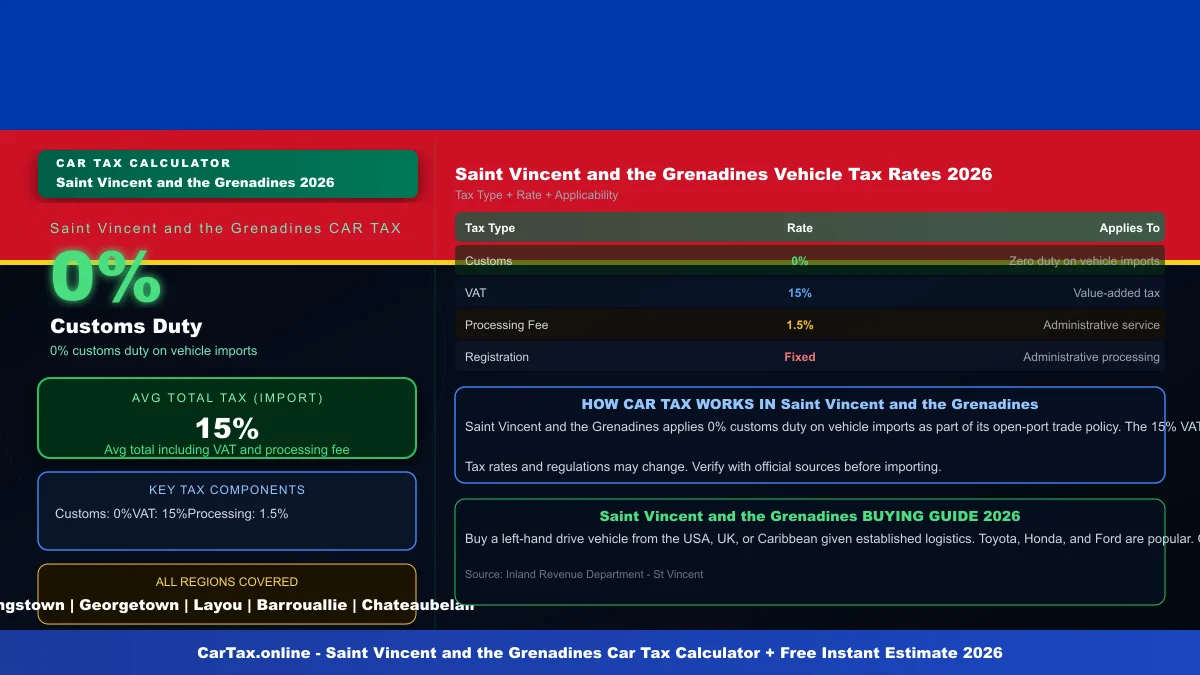 Saint Vincent and the Grenadines car tax calculator