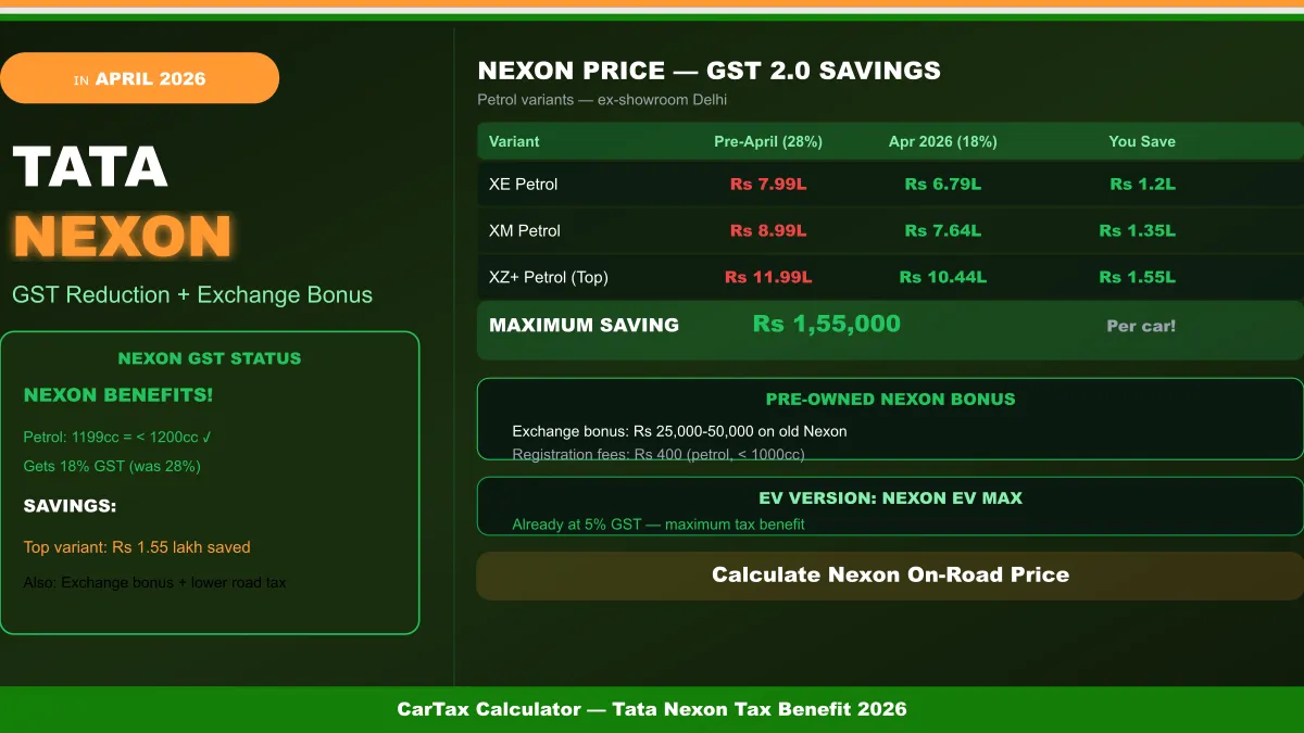 Tata Nexon Tax Benefit 2026: GST, State Tax & EV Savings