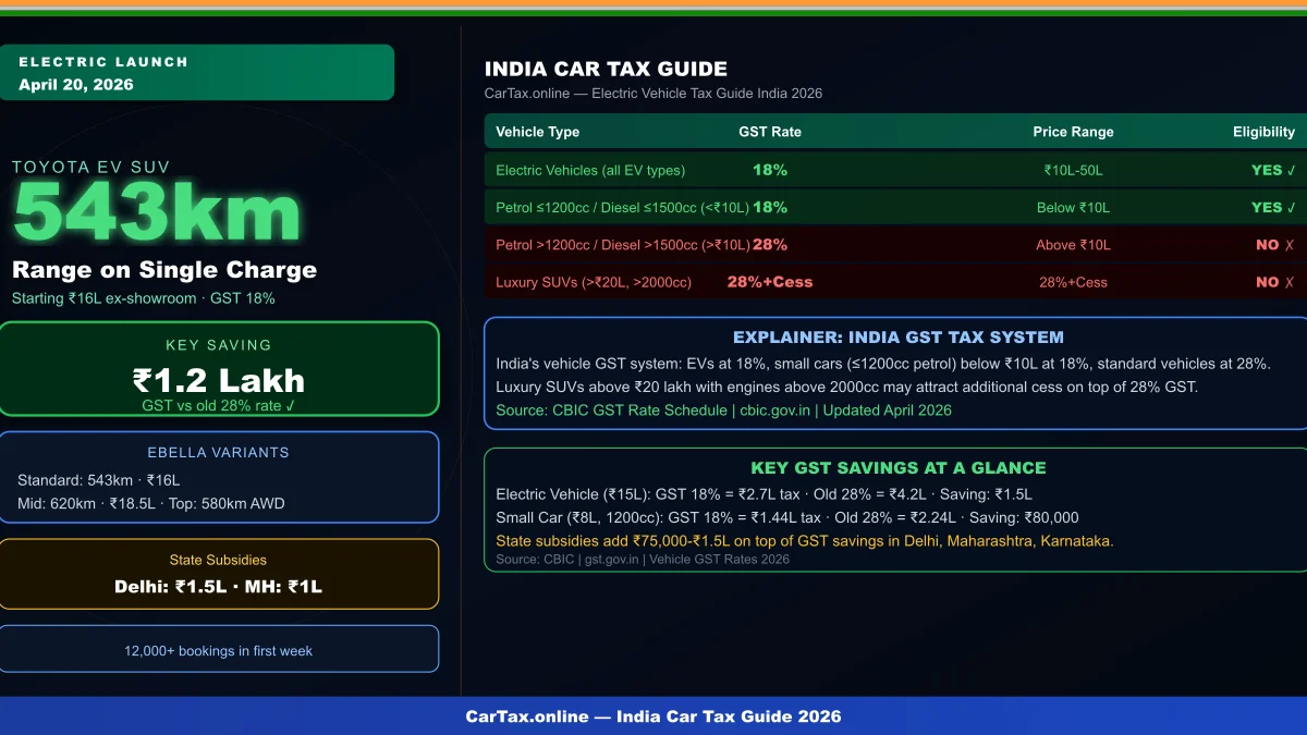 Sierra Effect: How Tata's New SUV Pushed Mahindra to #3 in March 2026 Sales — Complete Analysis