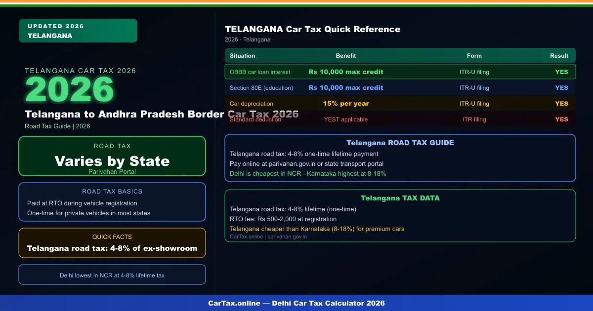 Telangana to Andhra Pradesh Border Car Tax 2026 — Inter-State Transfer Guide