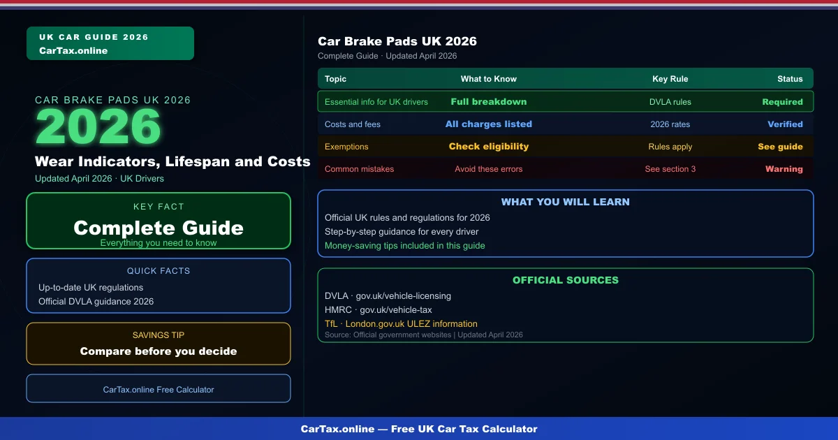 Car Brake Pads UK 2026: Wear Indicators, Lifespan and Cost Guide