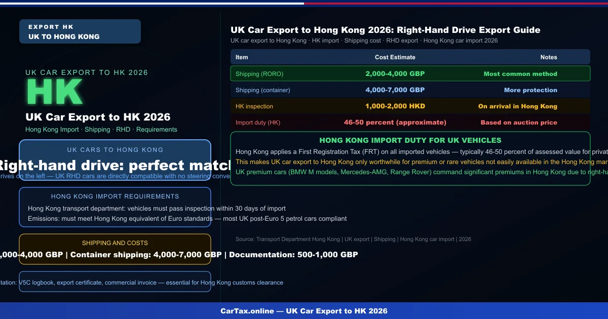 Uk Car Export To Hong Kong