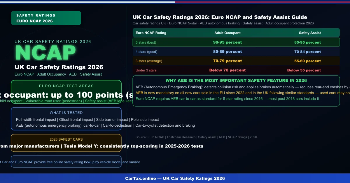 Car Safety Ratings Uk