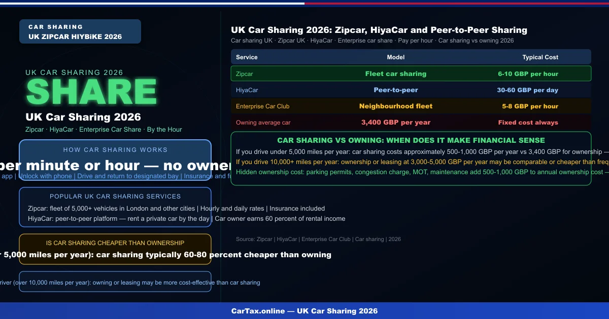 Car Sharing Uk
