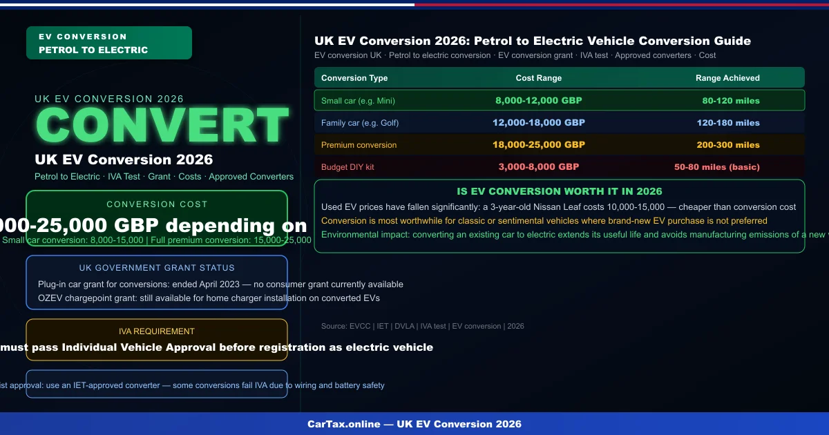 Ev Conversion Uk