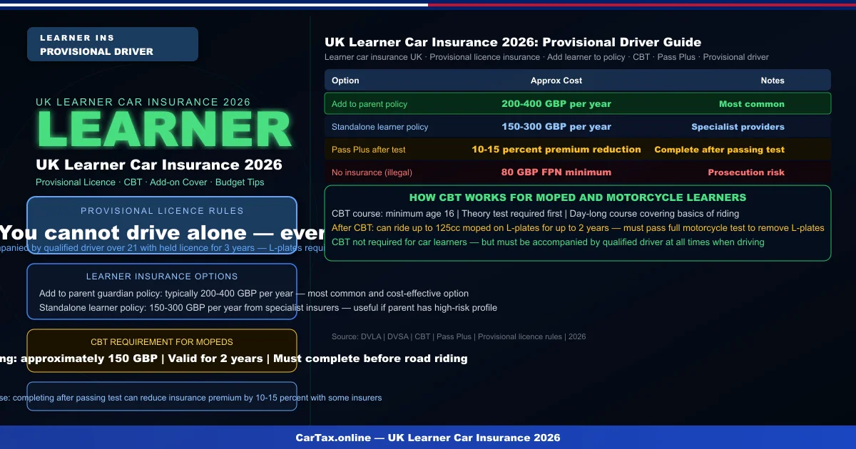 Learner Car Insurance Uk