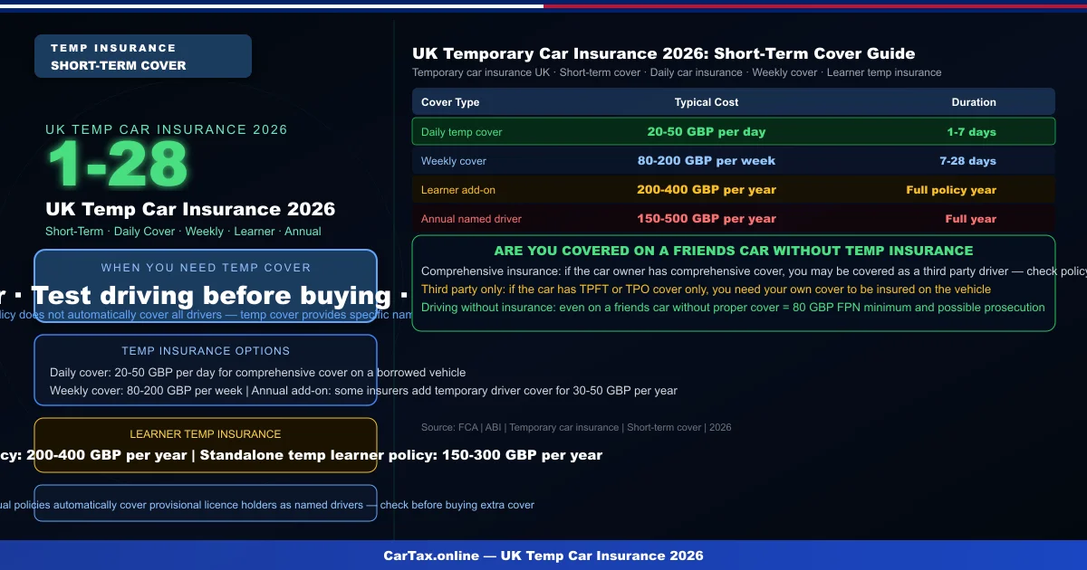 Temporary Car Insurance Uk