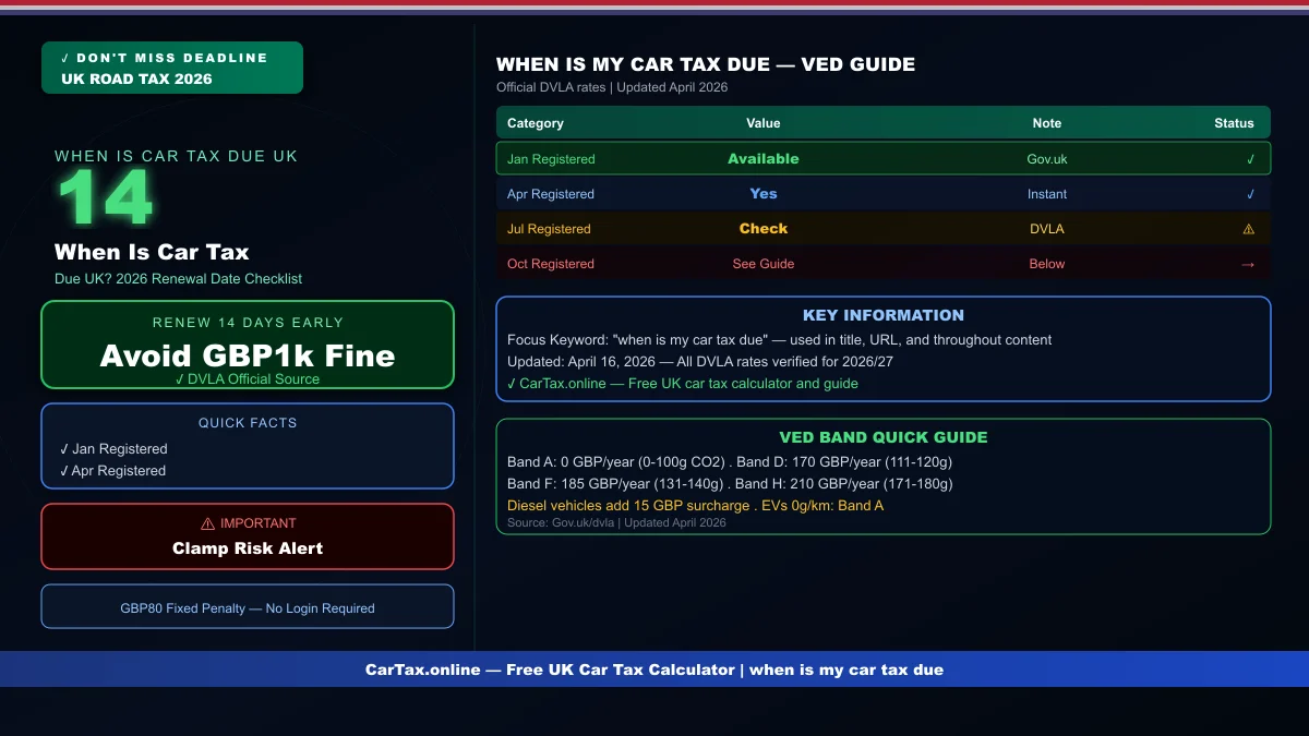 When Is Car Tax Due UK? 2026 Renewal Date Checklist