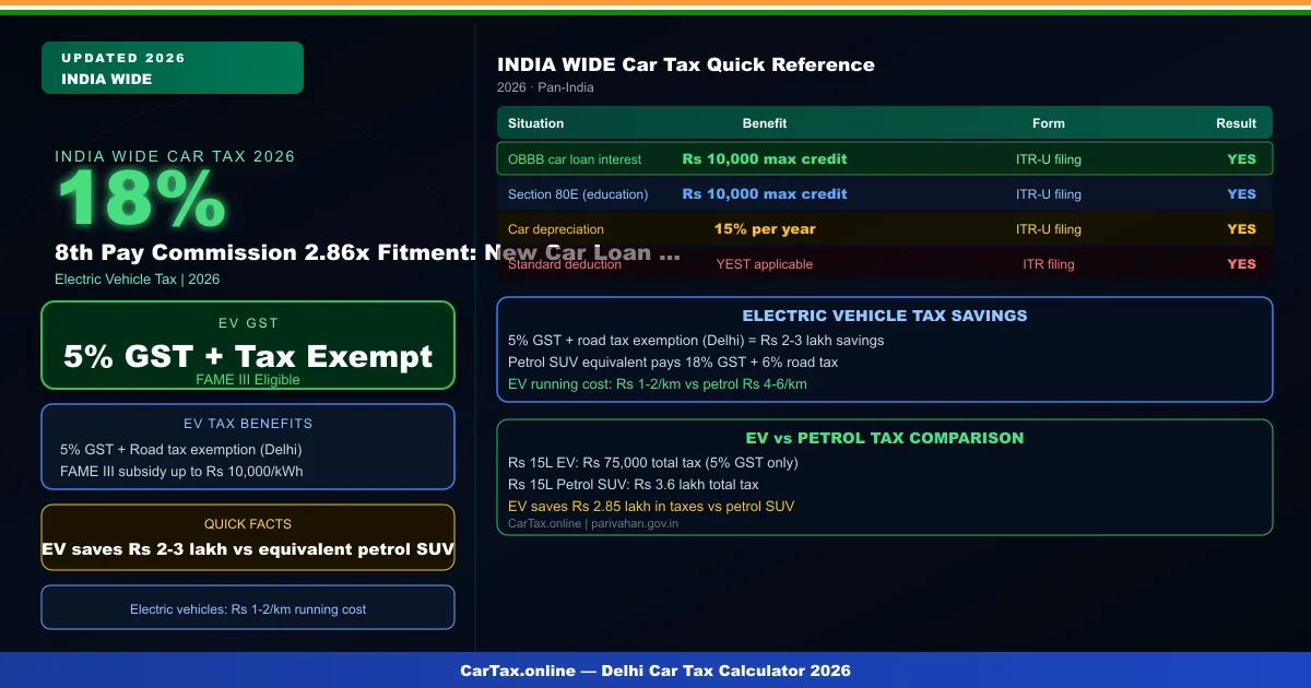 8th Pay Commission 2.86x fitment factor car loan eligibility 2026 government employee salary hike