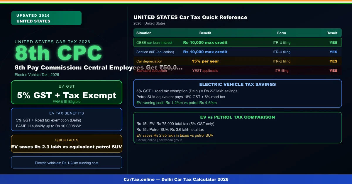 8th Pay Commission green vehicle bonus 50000 central government employee EV 2026