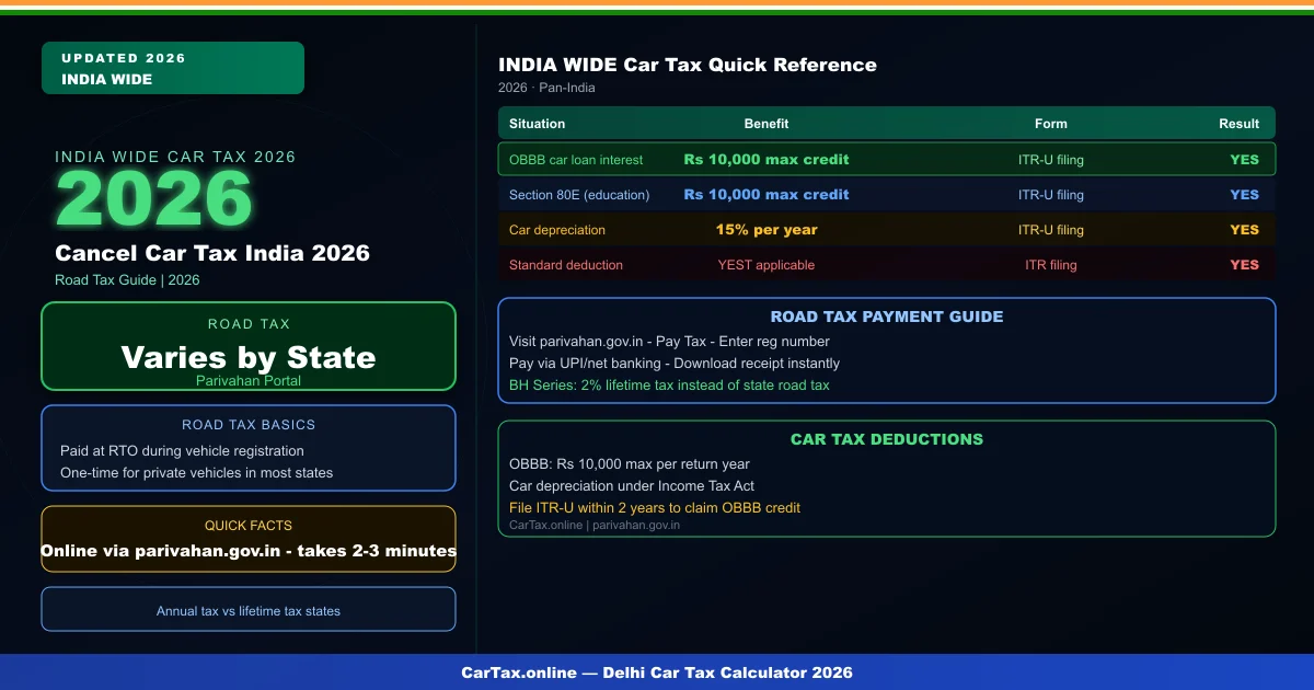 cancel car tax