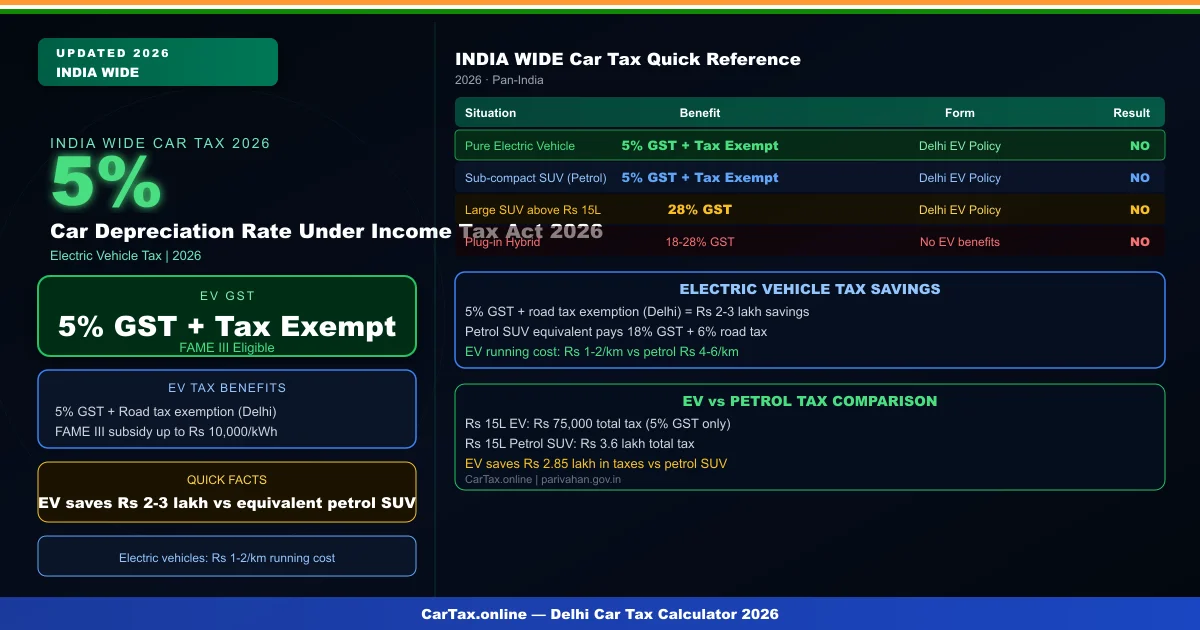car depreciation rate income tax act