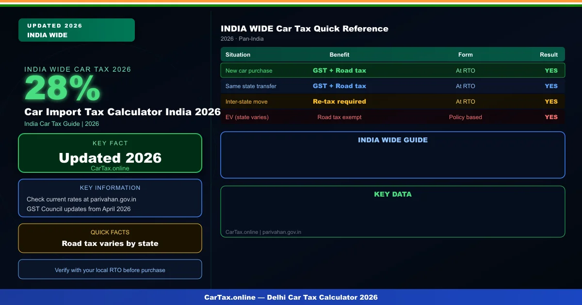 car import tax calculator india