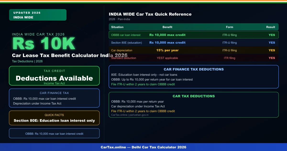 car lease tax benefit calculator