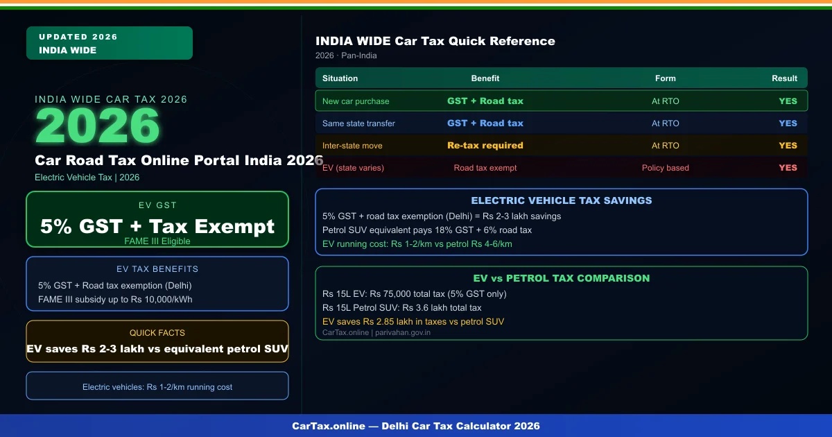 car road tax online portal