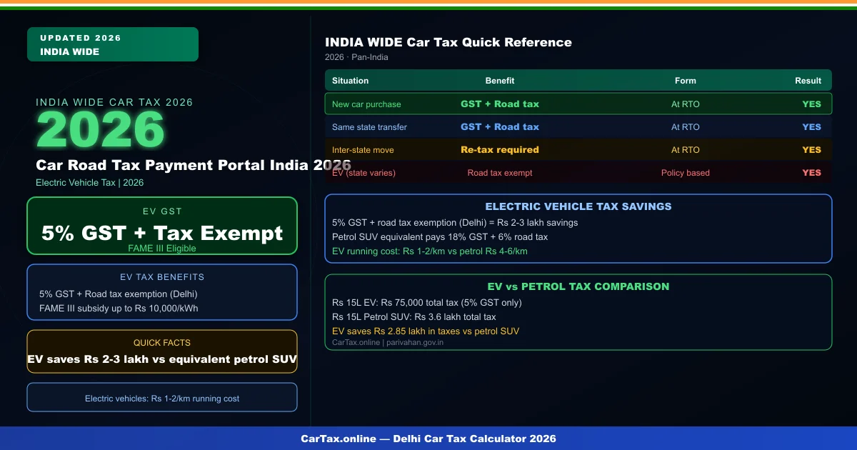 car road tax payment