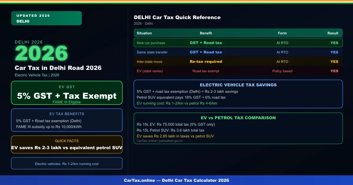 car tax in delhi