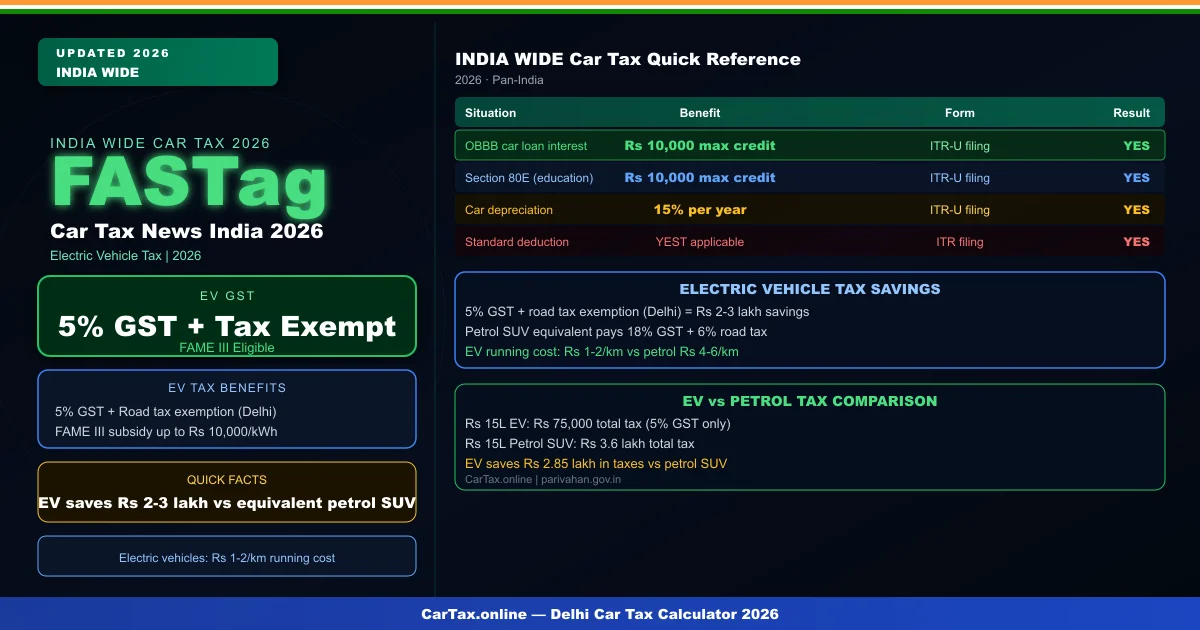 car tax news india