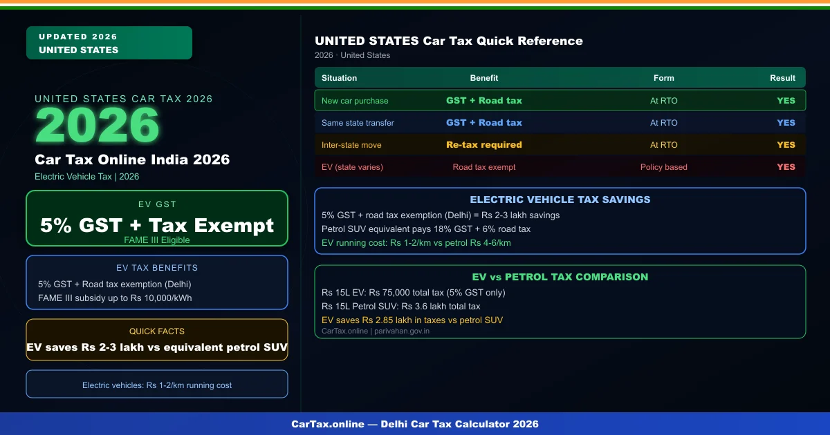 car tax online