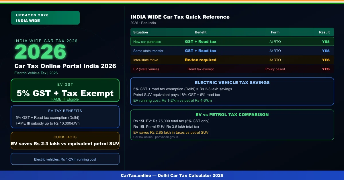 car tax online portal
