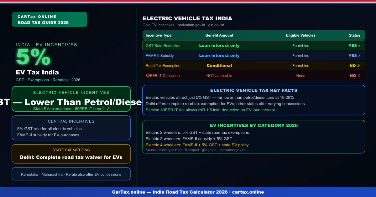 Electric vehicle tax India 2026
