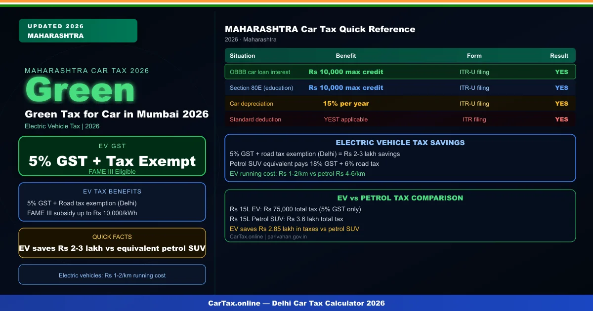 green tax for car in mumbai