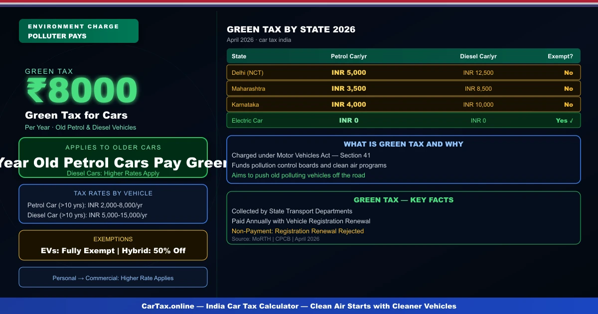 green tax for cars