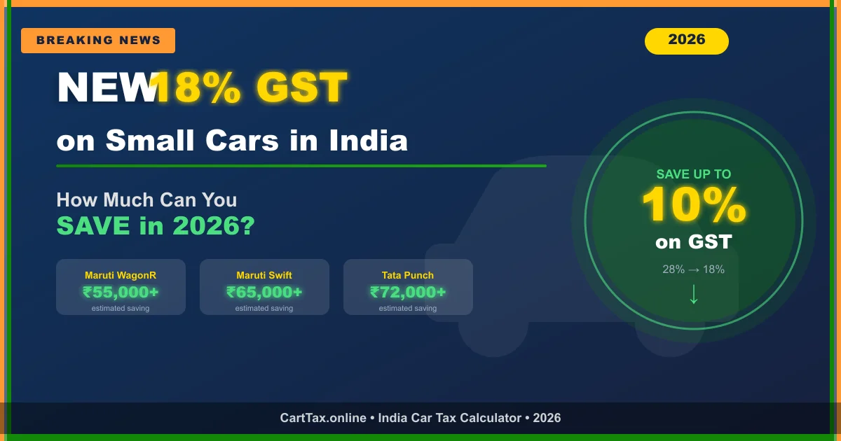 18% GST small cars India 2026 savings WagonR Swift Punch