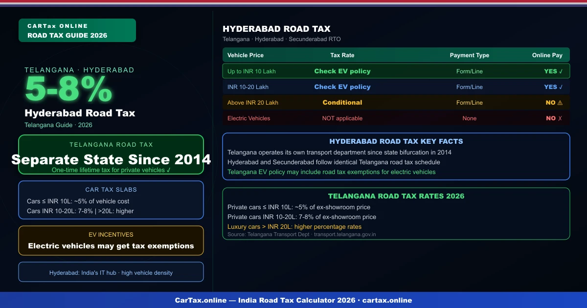 Hyderabad road tax 2026