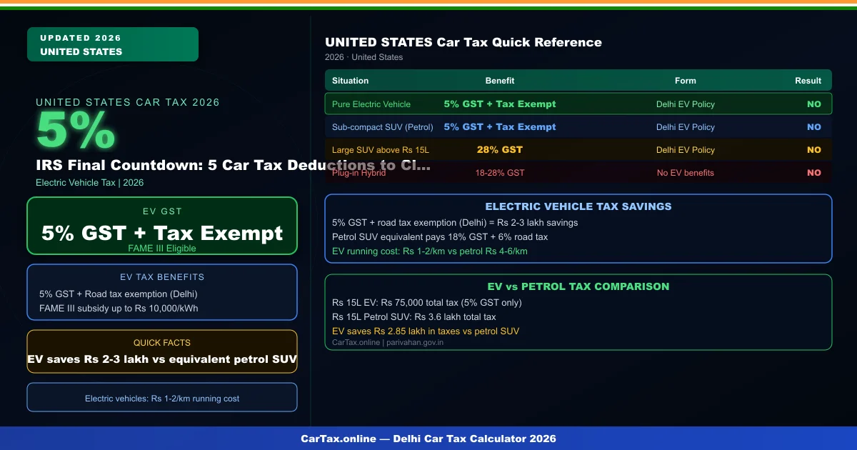 car tax deductions April 2026 IRS 5 deductions before April 15 deadline