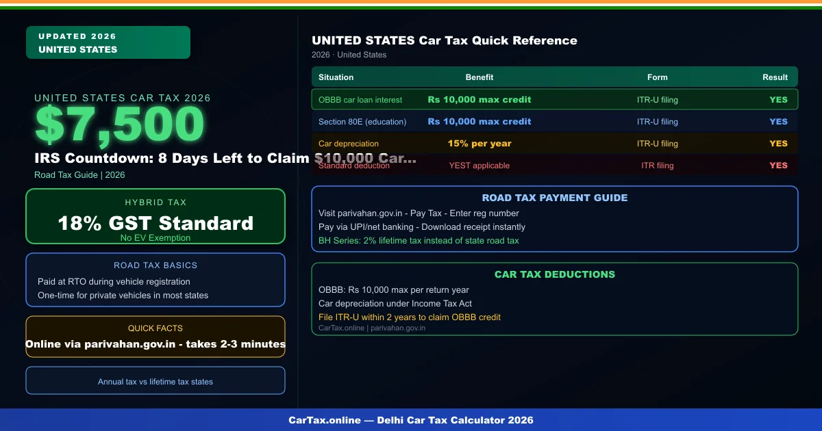 IRS OBBB $10,000 car loan interest deduction April 15 2026 deadline 8 days