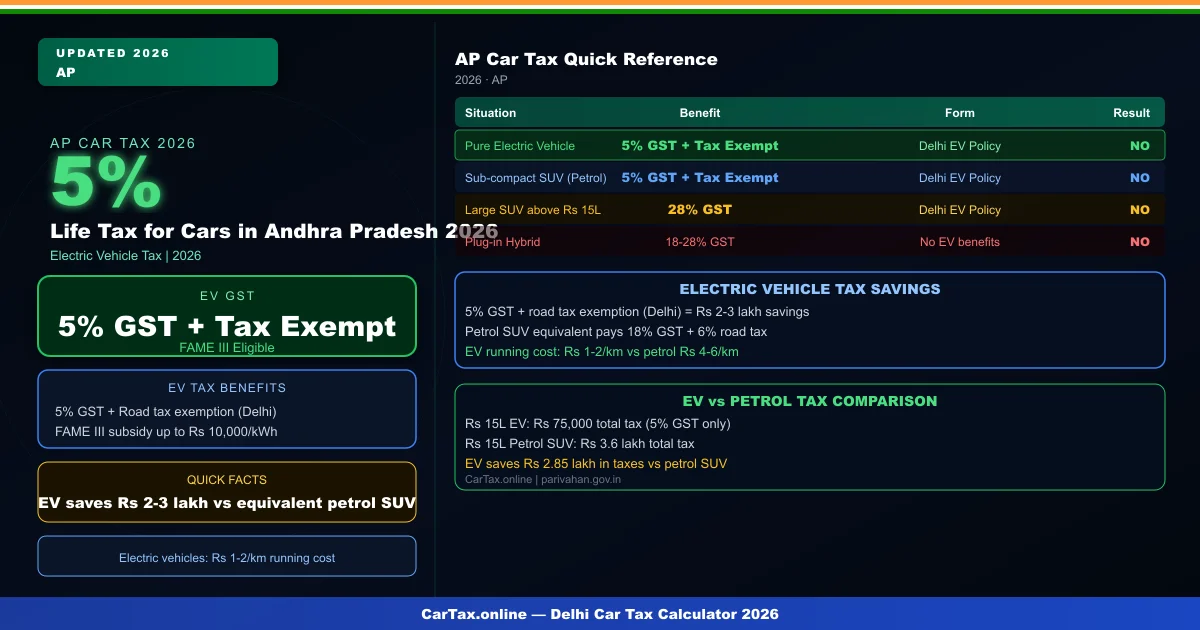 life tax for cars in andhra pradesh