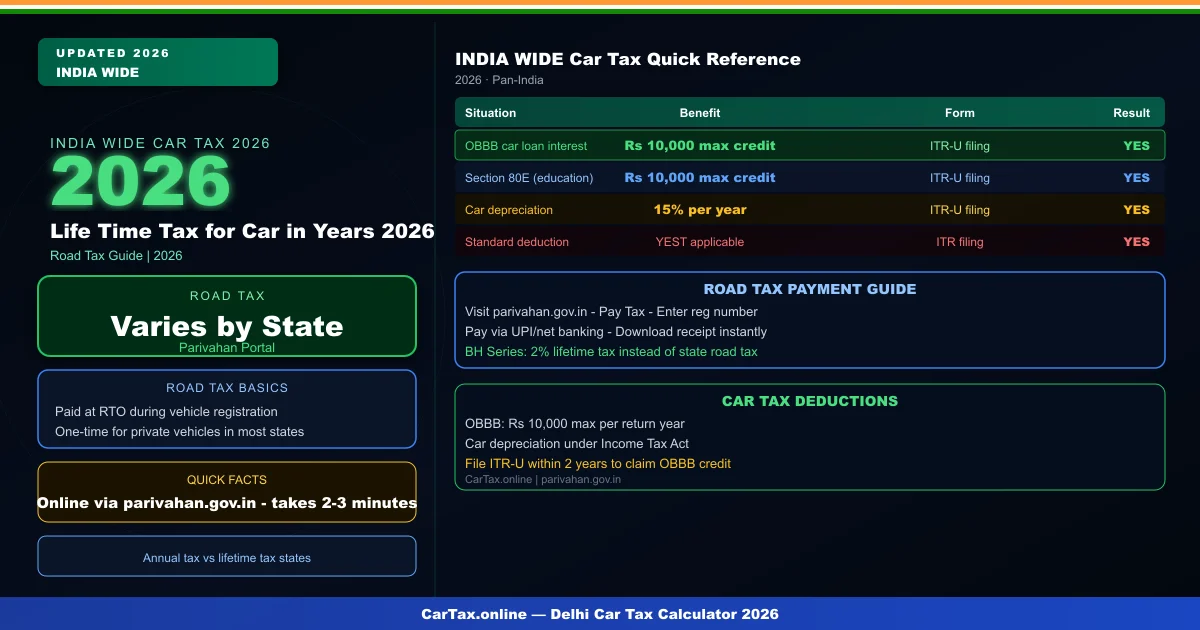 life time tax for car years