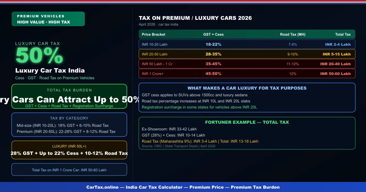 luxury car tax india