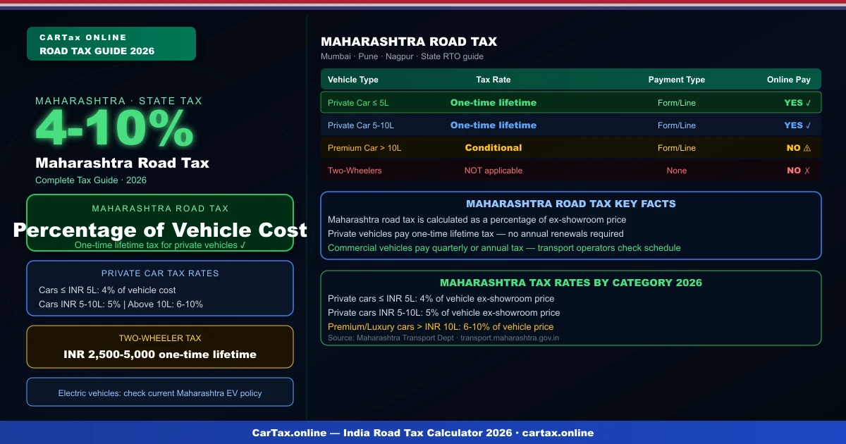 Maharashtra road tax 2026