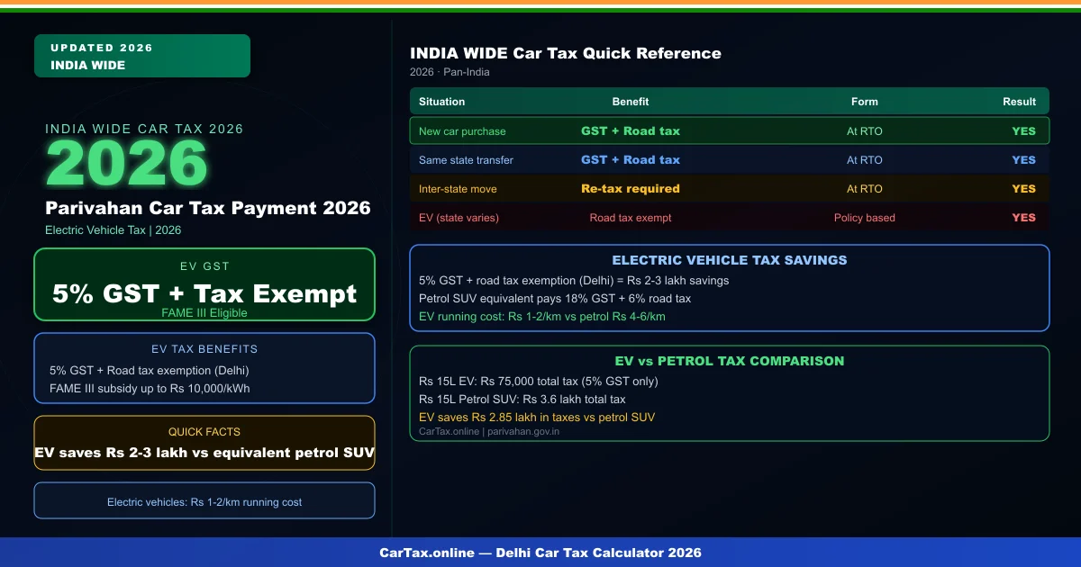 parivahan car tax
